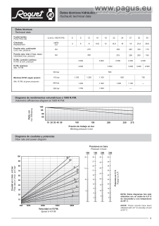 PINILLA Hydraulikaggregat