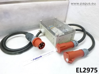 PAGUS CEE Verteilung