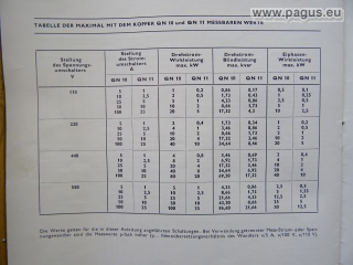 METRA BLANSKO Messkoffer