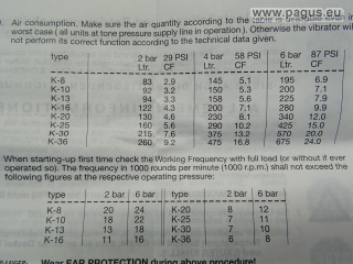 VIBTEC Pneumatischer Kugelvibrator