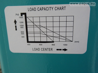 JUNGHEINRICH Hochhubwagen mit Rollenheber