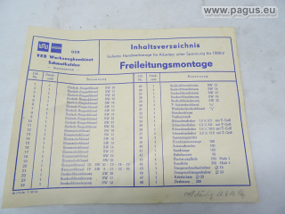 WMW isolierte Handwerkzeuge