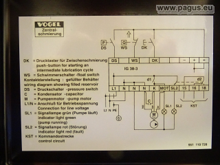 VOGEL Zentralschmierung