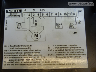 VOGEL Zentralschmierung