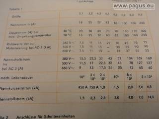 EAW Lasttrennschalter